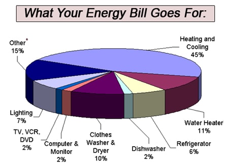 example of a graph of energy saving tips
